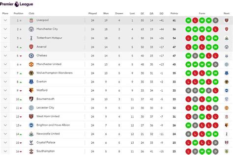 klasemen liga premier inggris